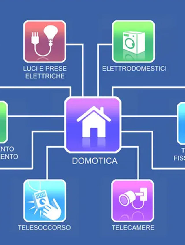 domotica